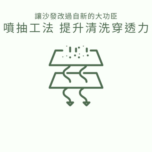 洗衣機清洗冷氣清洗除塵螨床墊清洗