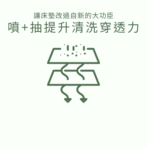 冷氣清洗洗衣機清洗除塵螨床墊清洗沙發清洗